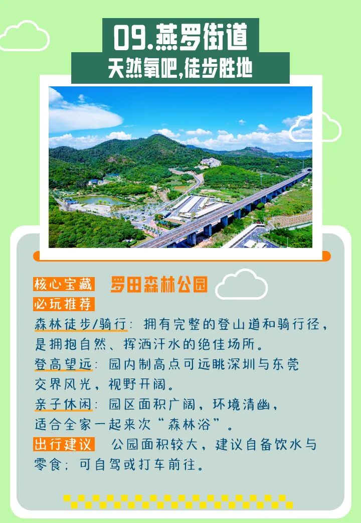 先收藏再说！串联10街道“宝藏线路”