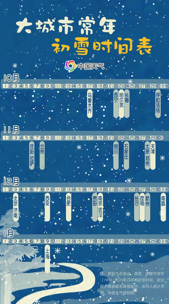 华北多地初雪到货!迟到还是提前? 数据揭秘初雪三大趋势