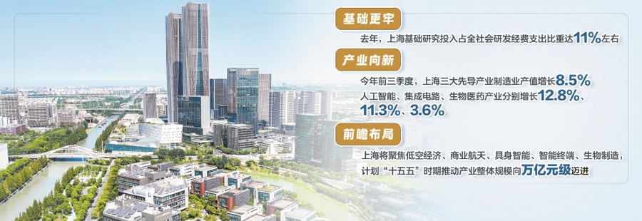 经济规模站上5万亿元大台阶，上海锚定关键变量，锻造新的强劲引擎！