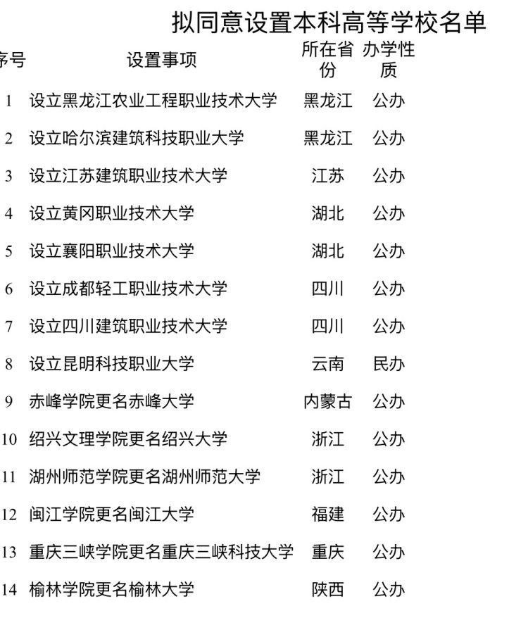 教育部公示！重庆三峡学院将更名为重庆三峡科技大学