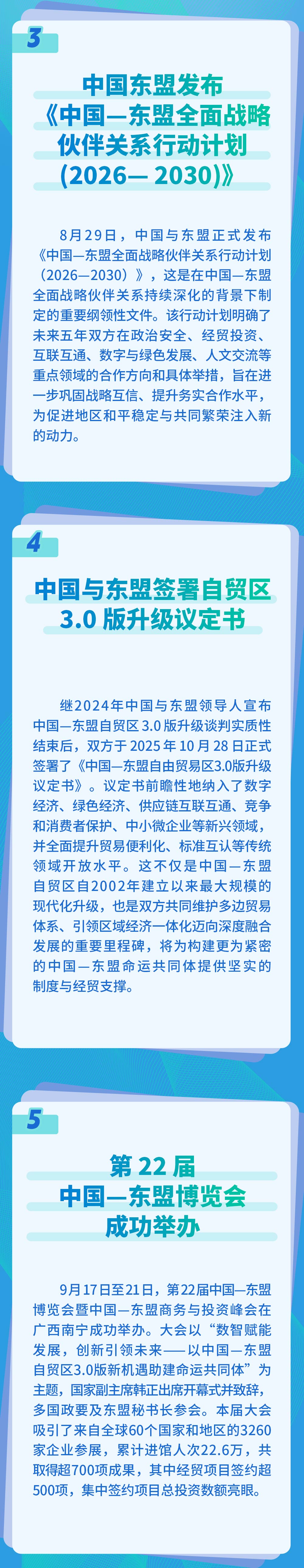 2025年中国—东盟合作十大新闻发布