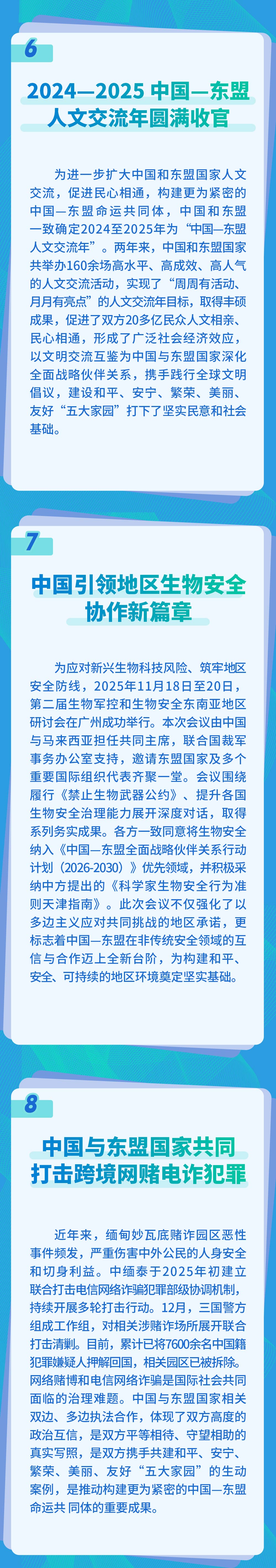 2025年中国—东盟合作十大新闻发布