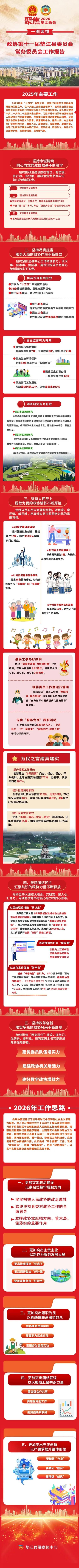 两会关注|重庆市垫江县人民政府工作报告