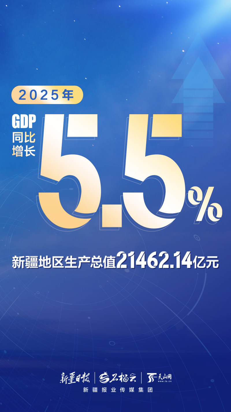 组海报丨2025年新疆经济运行“成绩单”来啦!