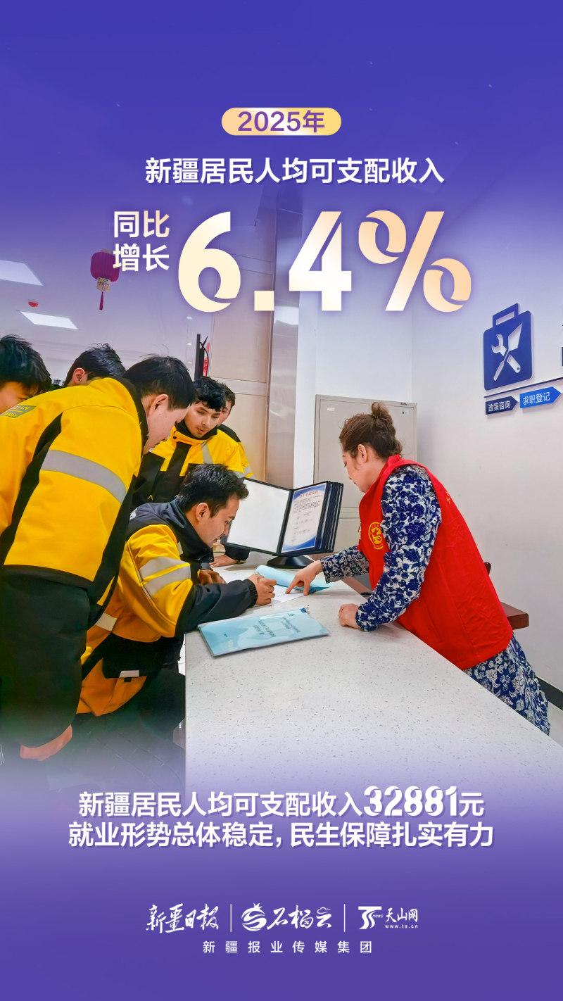 组海报丨2025年新疆经济运行“成绩单”来啦!