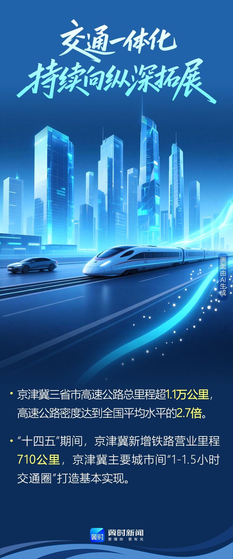 AI海报丨数据超亮眼！京津冀协同发展12年，活力满满向前行