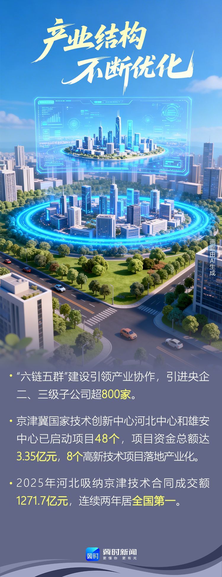AI海报丨数据超亮眼！京津冀协同发展12年，活力满满向前行