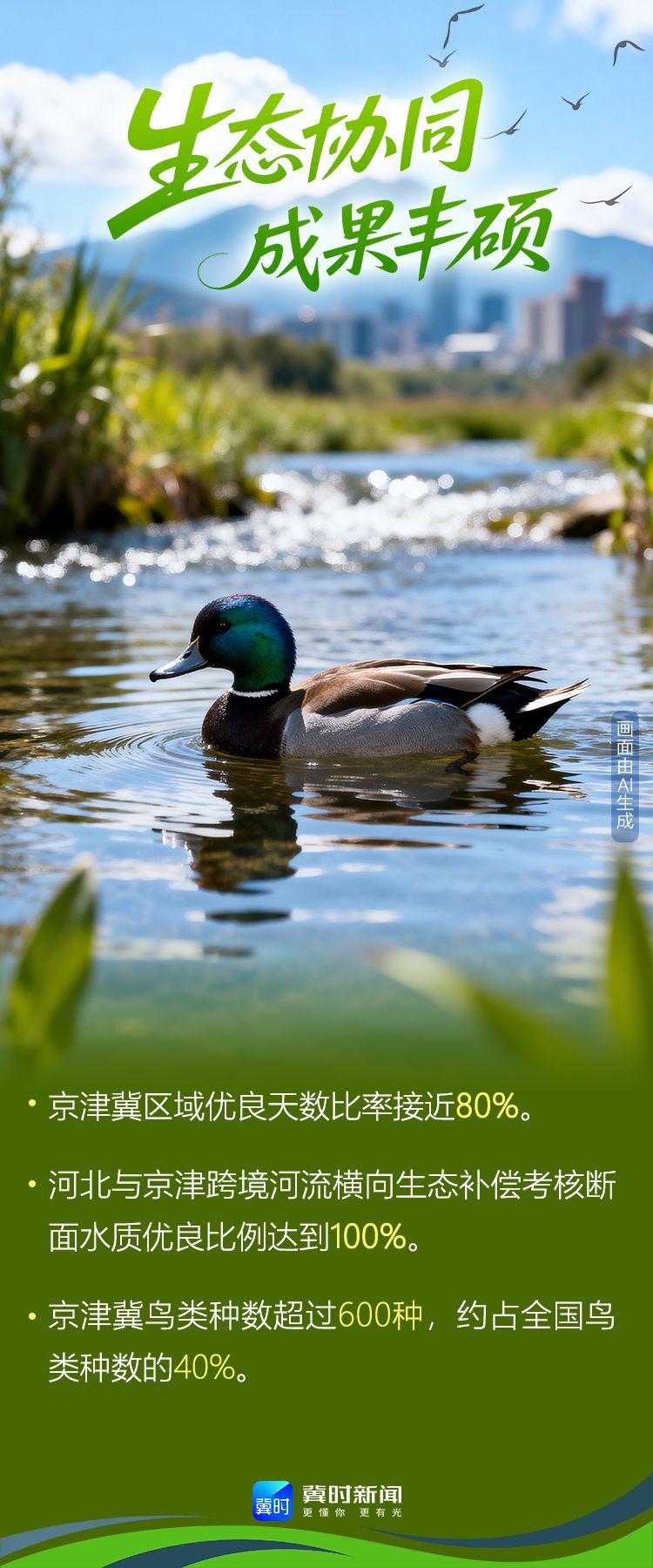 AI海报丨数据超亮眼！京津冀协同发展12年，活力满满向前行