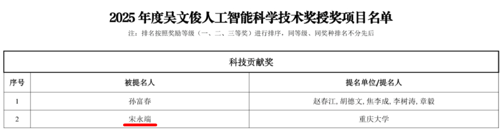 重庆大学教授宋永端获2025年度吴文俊人工智能科技贡献奖