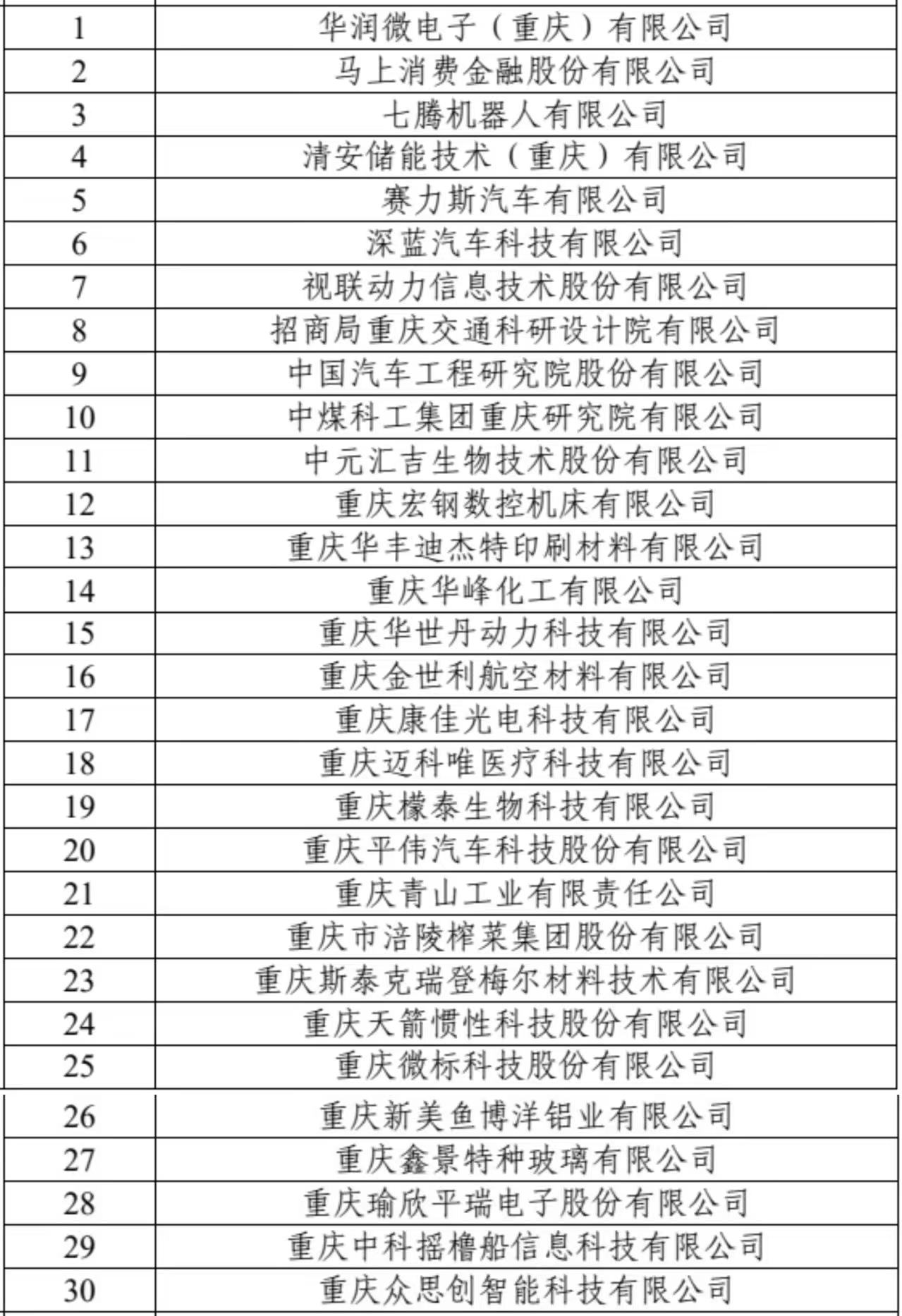 重庆31家单位入选国家知识产权强国建设示范创建对象