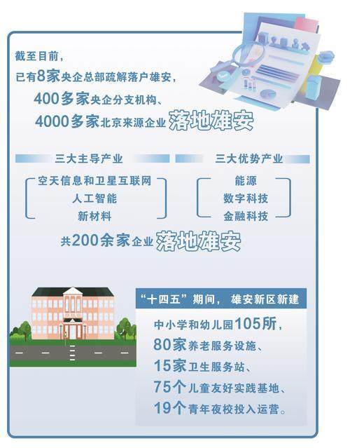 向新向优 河北力量丨4000多家!北京来源企业落地雄安向新发展 向新向优 河北力量丨4000多家!北京来源企业落地雄安向新发展