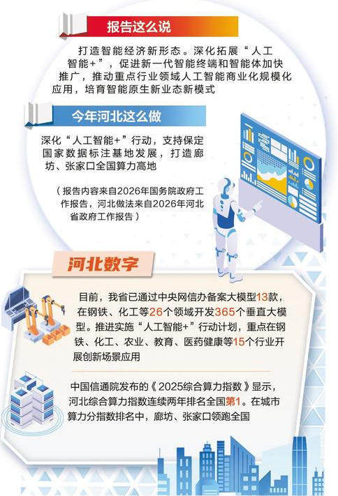 拓展人工智能+ 打开经济增长新空间 拓展人工智能+ 打开经济增长新空间