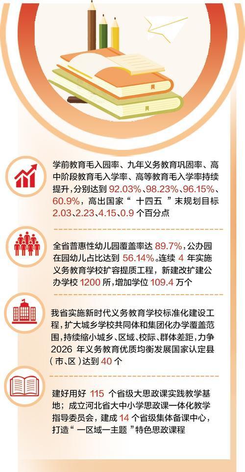 应对人口变化,科学配置基础教育资源