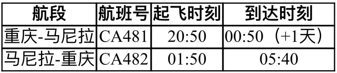 “五一”出游有了新选择！重庆—马尼拉航线将于5月1日开通