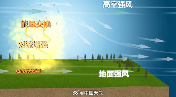 暴雨大暴雨又将来袭!南方降雨增强,北方大风呼呼呼不停吹