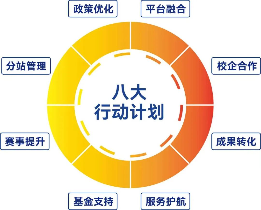 海内外六大赛区联动!“以赛引才”打造博士博士后国际创新创业高地