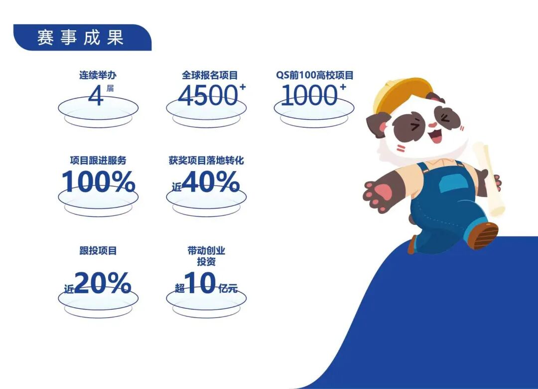 海内外六大赛区联动!“以赛引才”打造博士博士后国际创新创业高地