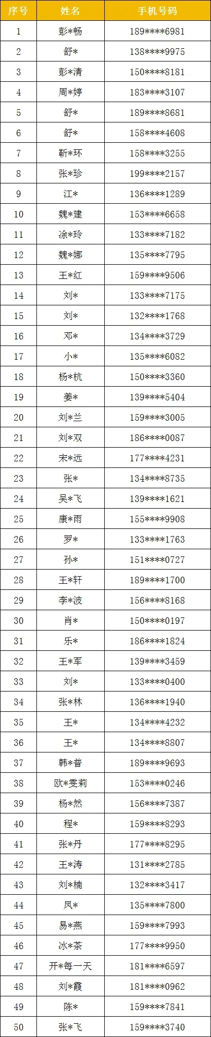 武汉市2026年全民国家安全教育知识竞答第一阶段中奖名单揭晓,来听听参赛者的心里话 武汉市2026年全民国家安全教育知识竞答第一阶段中奖名单揭晓,来听听参赛者的心里话
