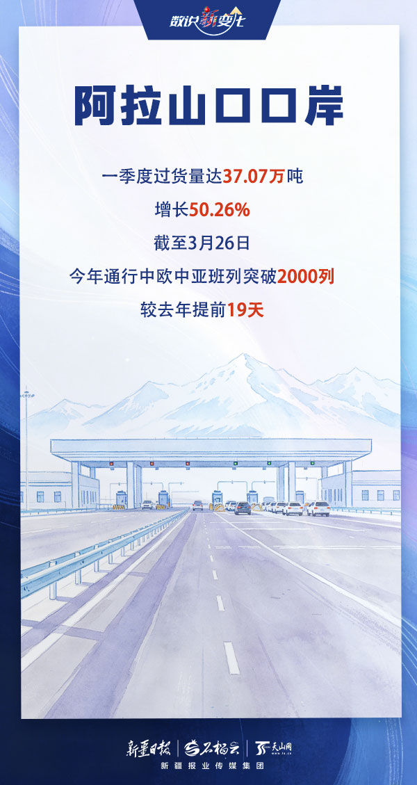 数说“新”变化｜车来货往活力足！新疆各口岸一季度运行情况出炉