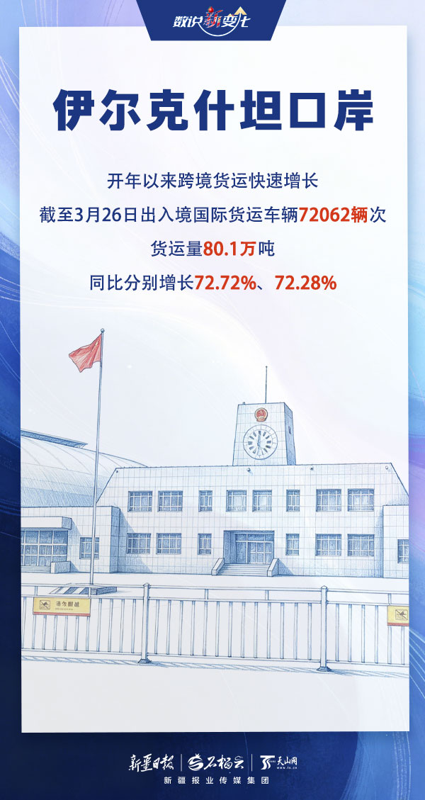 数说“新”变化｜车来货往活力足！新疆各口岸一季度运行情况出炉
