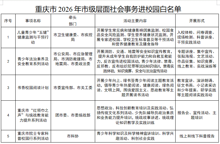 每校每学期进校园活动不超过6次 重庆公布2026年社会事务进校园白名单 每校每学期进校园活动不超过6次 重庆公布2026年社会事务进校园白名单