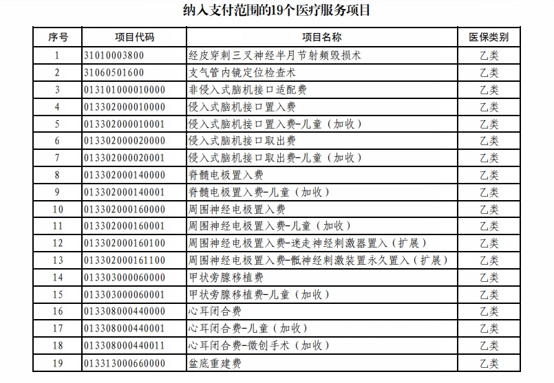 这些项目和耗材纳入医保！河北最新通知