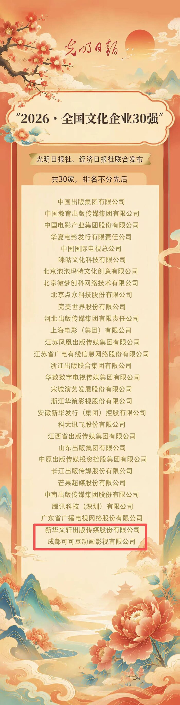 成都两家企业入选“全国文化企业30强”,可可豆动画首次上榜 成都两家企业入选“全国文化企业30强”,可可豆动画首次上榜