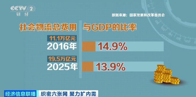 视频丨“数说”物流网:横连东西纵贯南北 畅通经济循环