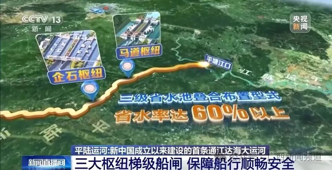 平陆运河航道主体工程全部完成