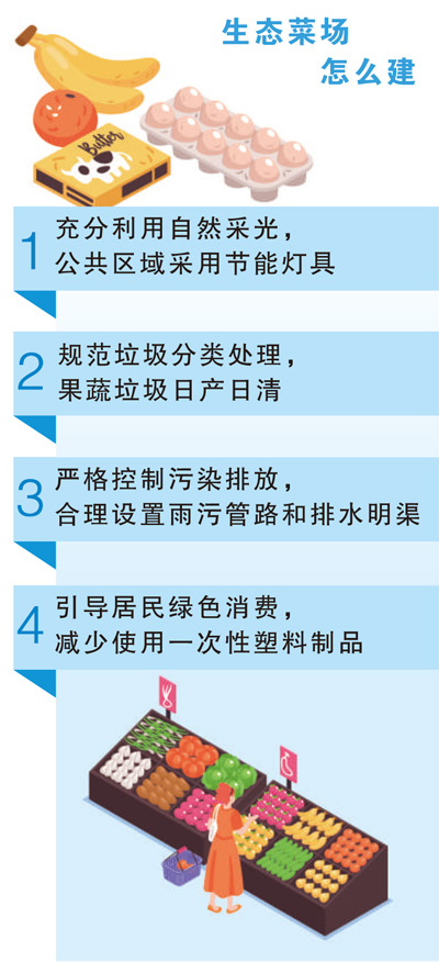 这里的菜场会“呼吸”(美丽中国·身边的绿色故事)