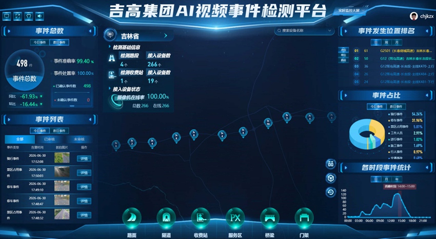 吉高集团AI视频事件检测平台。