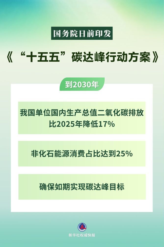 “十五五”时期碳达峰工作这样推进