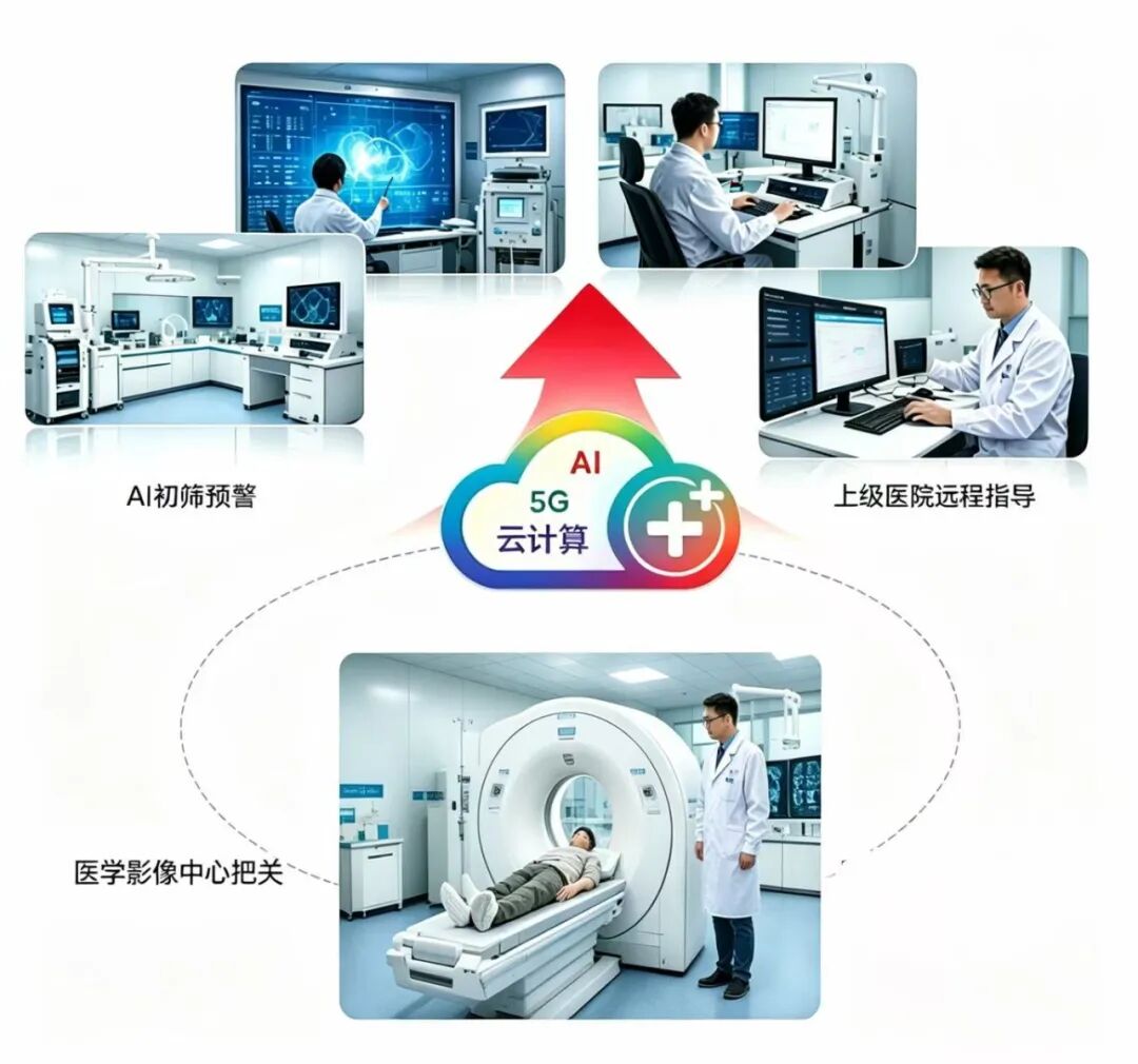智赋影像 医惠万家！江苏灌云探索“AI+紧密型医共体”县域诊疗新范式