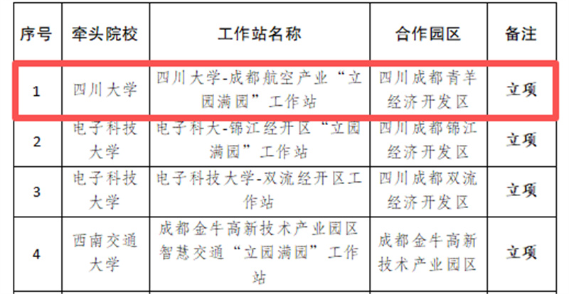 聚焦低空制造与成果转化 川大“立园满园”工作站落地成都青羊 获批立项名单。张静供图