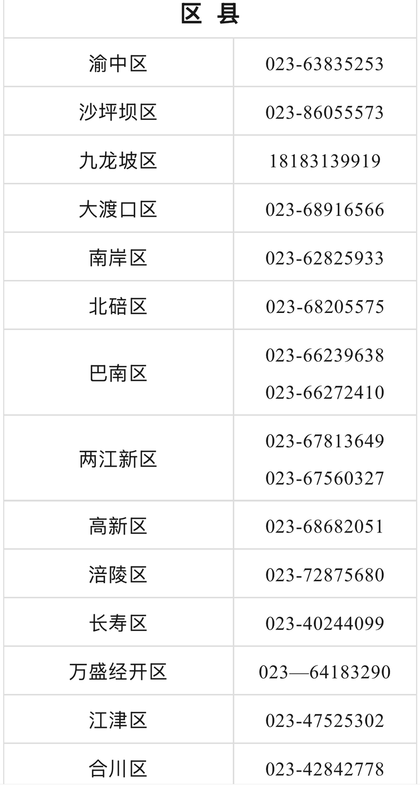 准大学生看过来!重庆多地公布生源地信用助学贷款办理指南 准大学生看过来!重庆多地公布生源地信用助学贷款办理指南