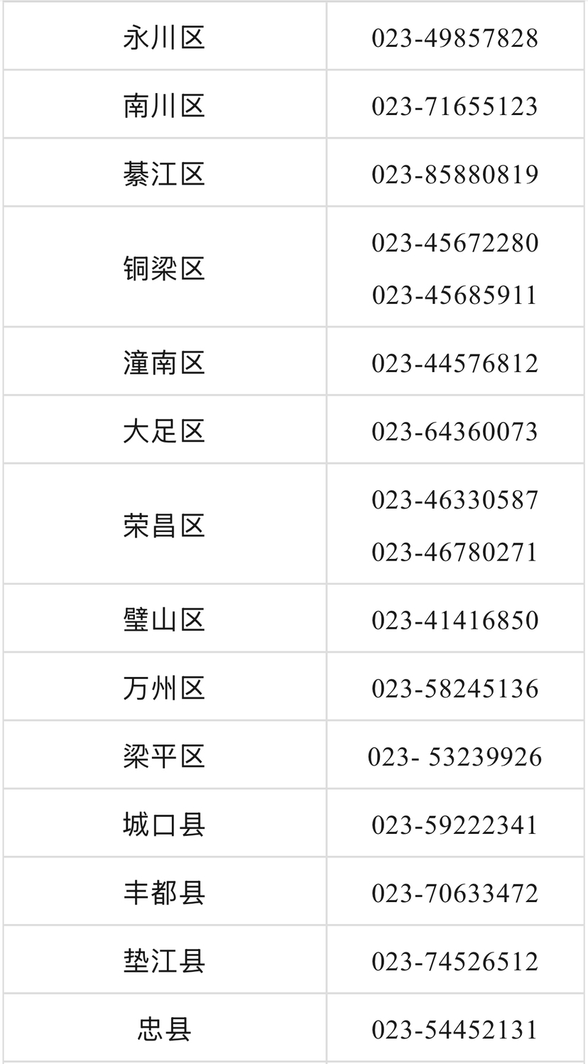 准大学生看过来!重庆多地公布生源地信用助学贷款办理指南 准大学生看过来!重庆多地公布生源地信用助学贷款办理指南