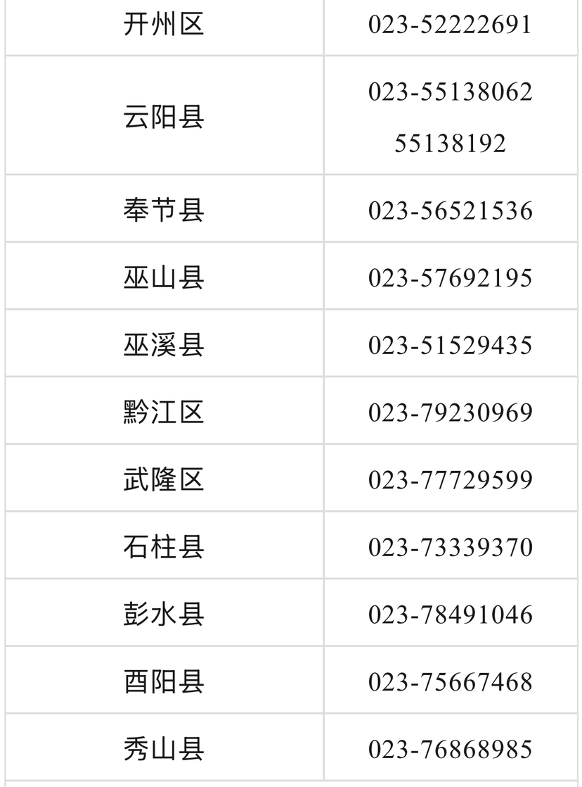 准大学生看过来!重庆多地公布生源地信用助学贷款办理指南 准大学生看过来!重庆多地公布生源地信用助学贷款办理指南