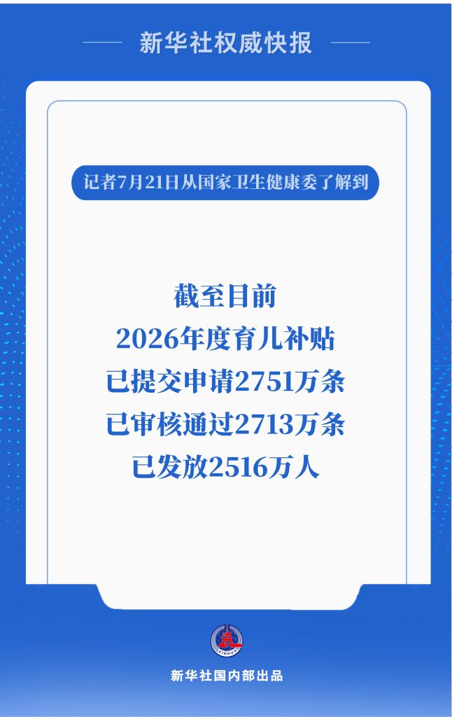 2026年度育儿补贴已发放2516万人