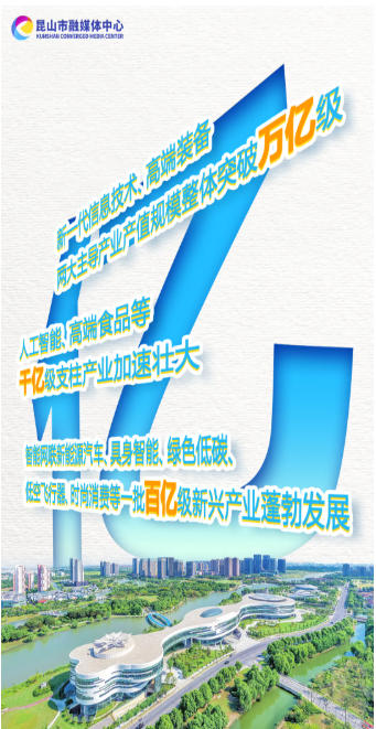 这五年，昆山的密码是→