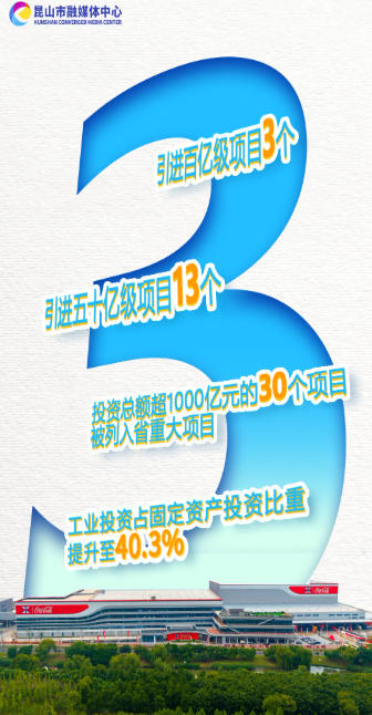 这五年，昆山的密码是→