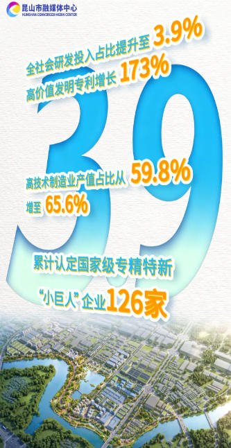 这五年，昆山的密码是→