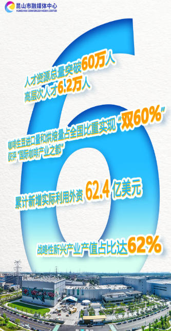 这五年，昆山的密码是→