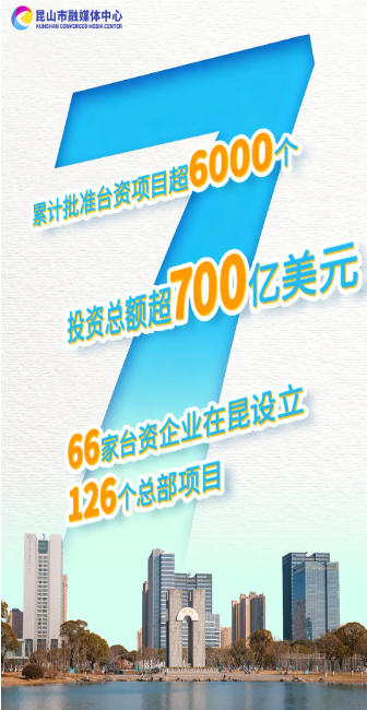 这五年，昆山的密码是→
