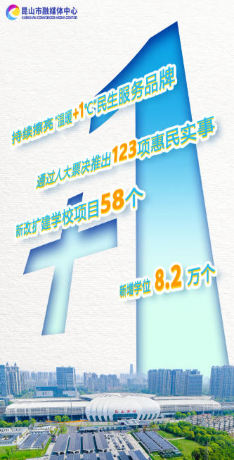 这五年，昆山的密码是→