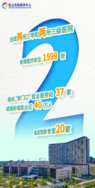 这五年，昆山的密码是→
