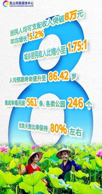 这五年，昆山的密码是→