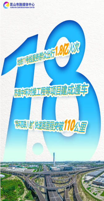 这五年，昆山的密码是→