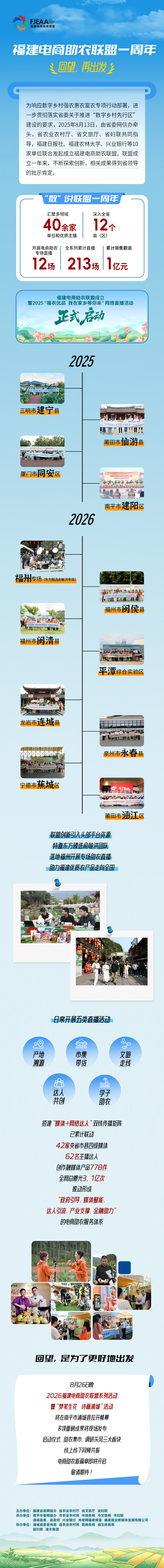 回望一周年，福建电商助农联盟再出发！