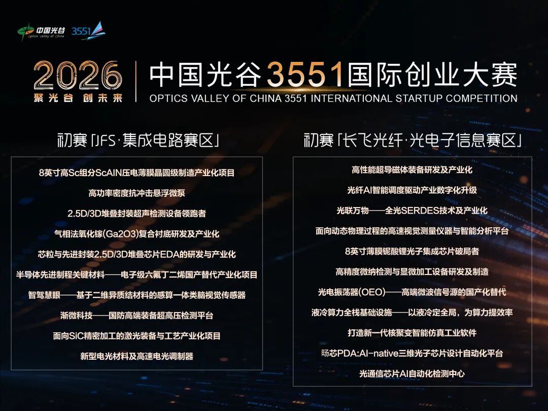 3551大赛进行时|“芯”“光”照向舞台,把国产硬科技底牌摊开了
