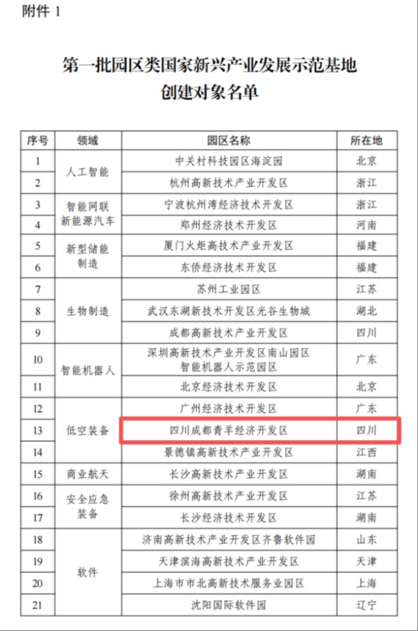 成都青羊经开区入选首批国家新兴产业发展示范基地名单